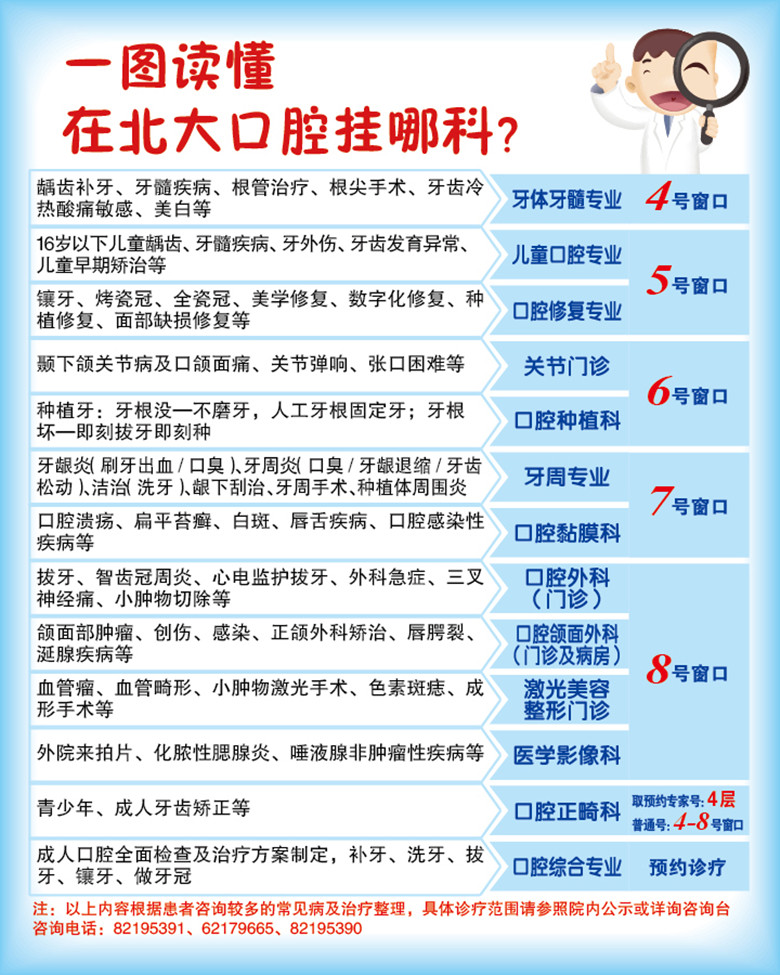 160714 一图读懂挂号【压缩挂网】.jpg